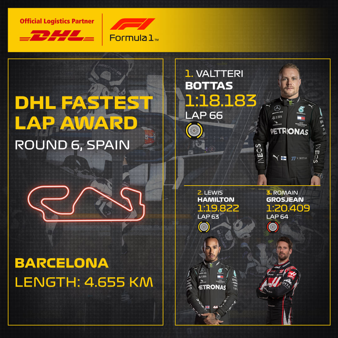 06_ESP_DHL_F1_Fastest_Lap.jpg