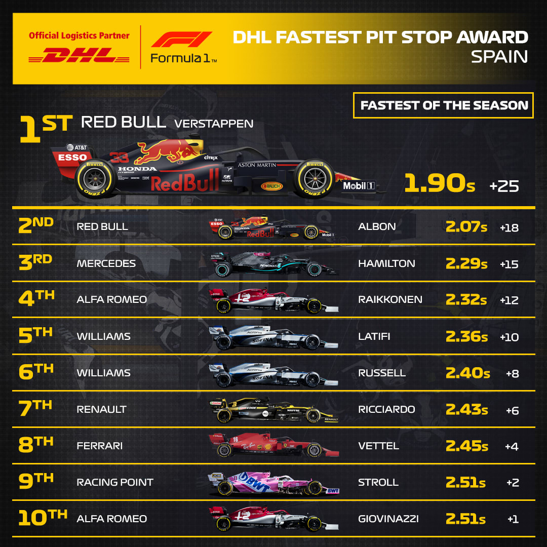 06_ESP_DHL_F1_Fastest_Pit_Stop_Award.jpg