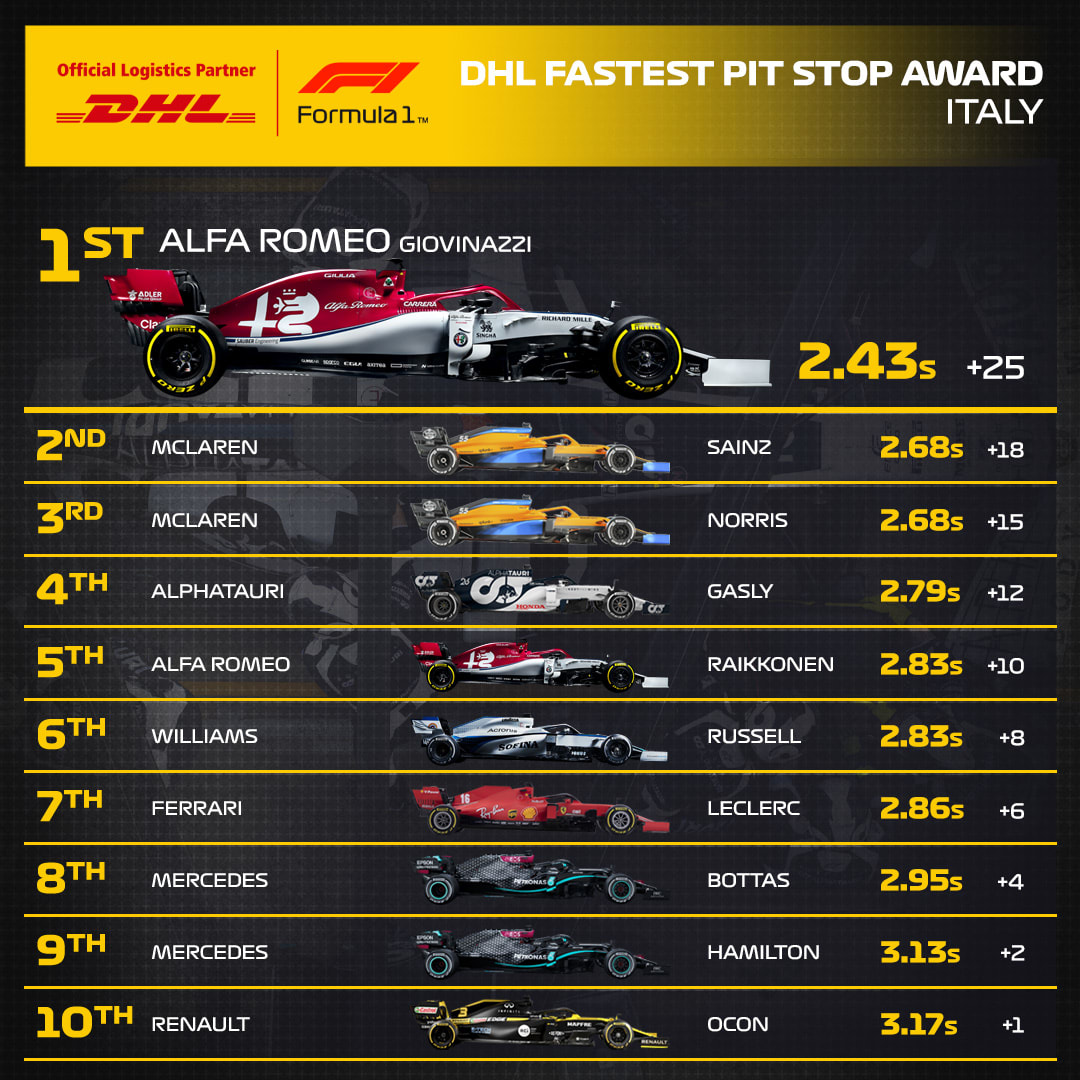 08_ITA_DHL_F1_Fastest_Pit_Stop_Award.jpg