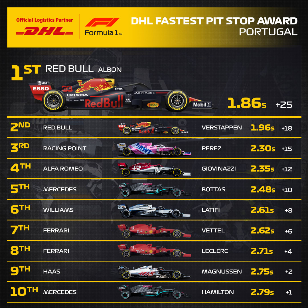 12_POR_DHL_F1_Fastest_Pit_Stop_Award.jpg