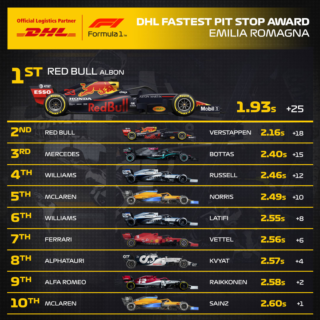 13_EMI_DHL_F1_Fastest_Pit_Stop_Award.jpg