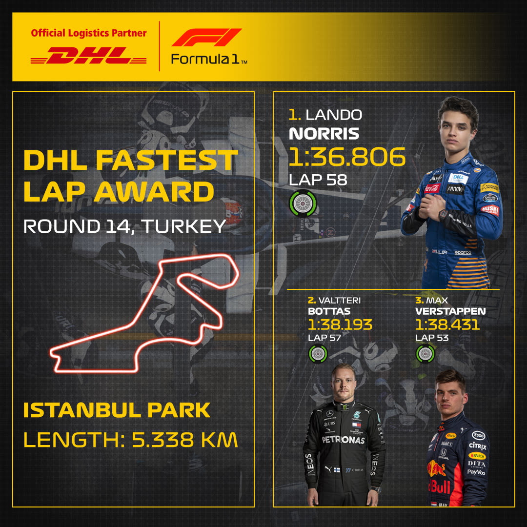 14_TUR_DHL_F1_Fastest_Lap.jpg