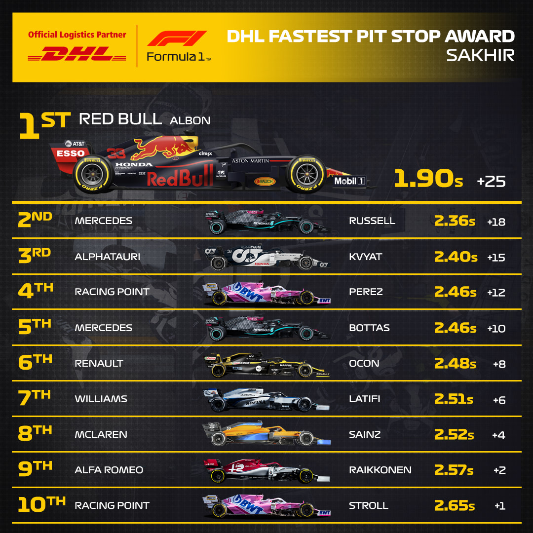 16_SAK_DHL_F1_Fastest_Pit_Stop_Award.jpg