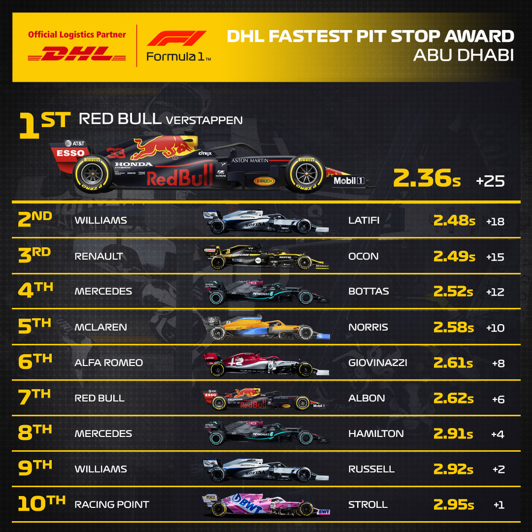 17_ABU_DHL_F1_Fastest_Pit_Stop_Award.jpg
