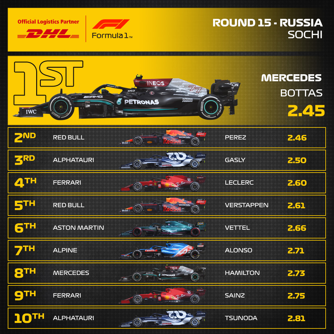 15_RUS_DHL_Fastest_Pit_Stop.jpg