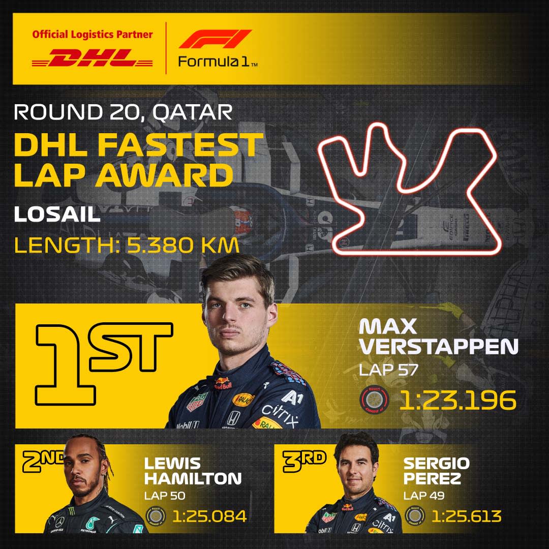 20_QAT_DHL_Fastest_Lap.jpg