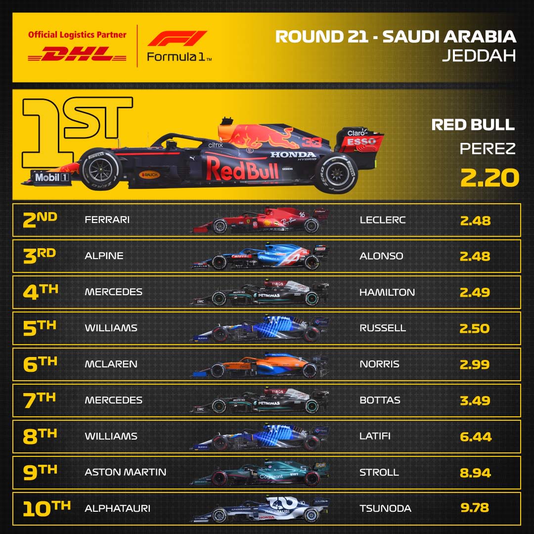 21_KSA_DHL_Fastest_Pit_Stop.jpg