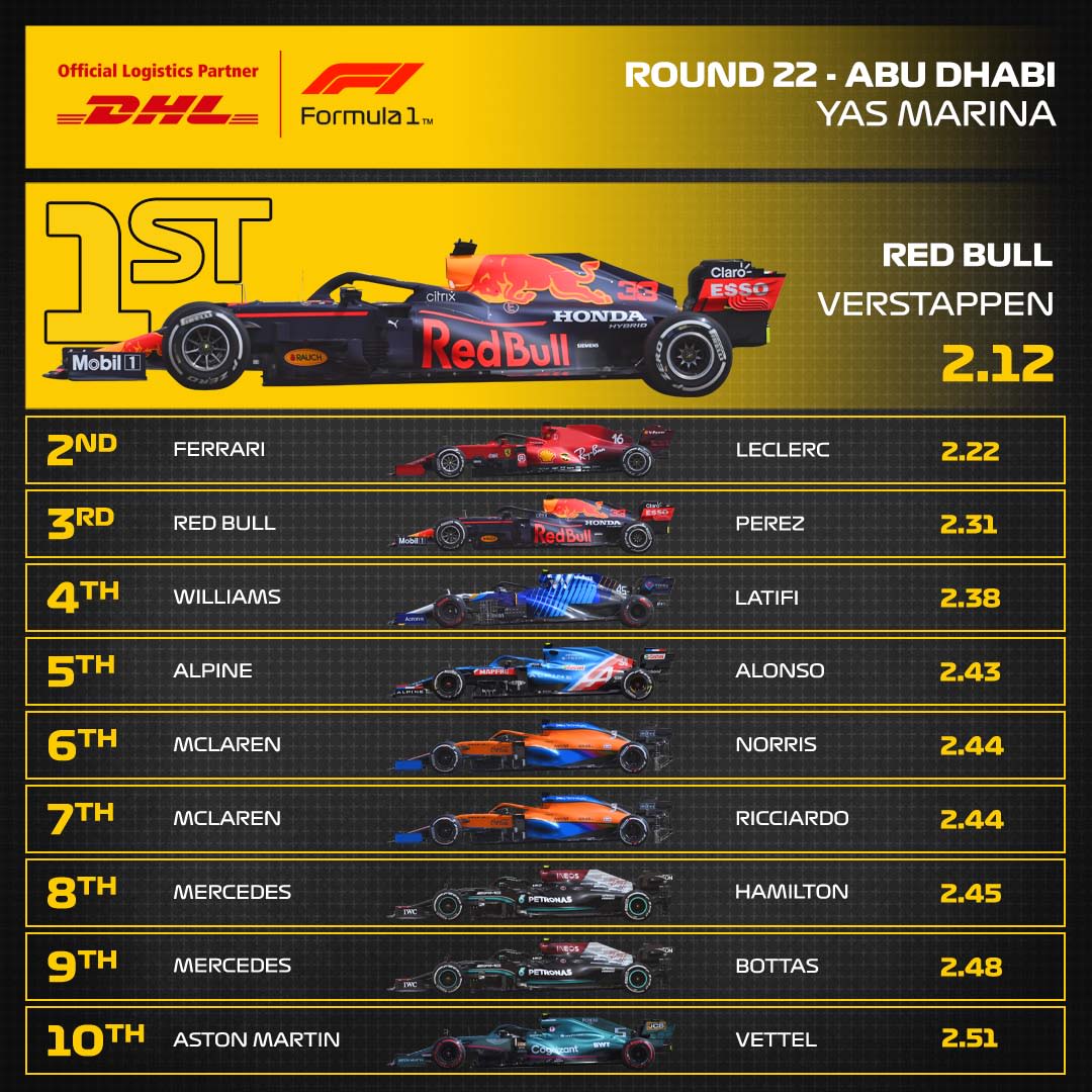 22_UAE_DHL_Fastest_Pit_Stop.jpg