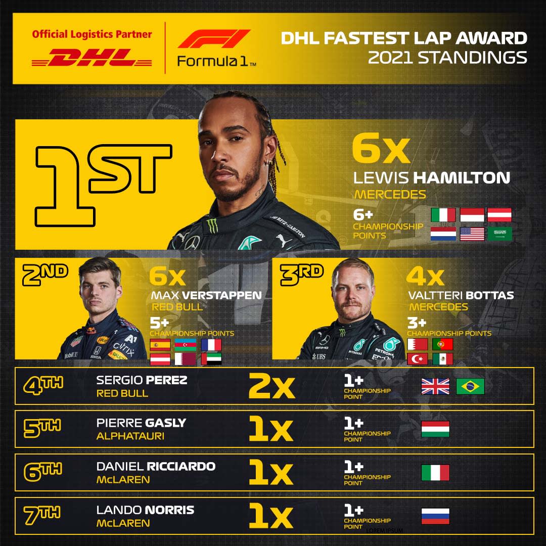 DHL_F1_Fastest_Lap_Award_Standings_R22.jpg