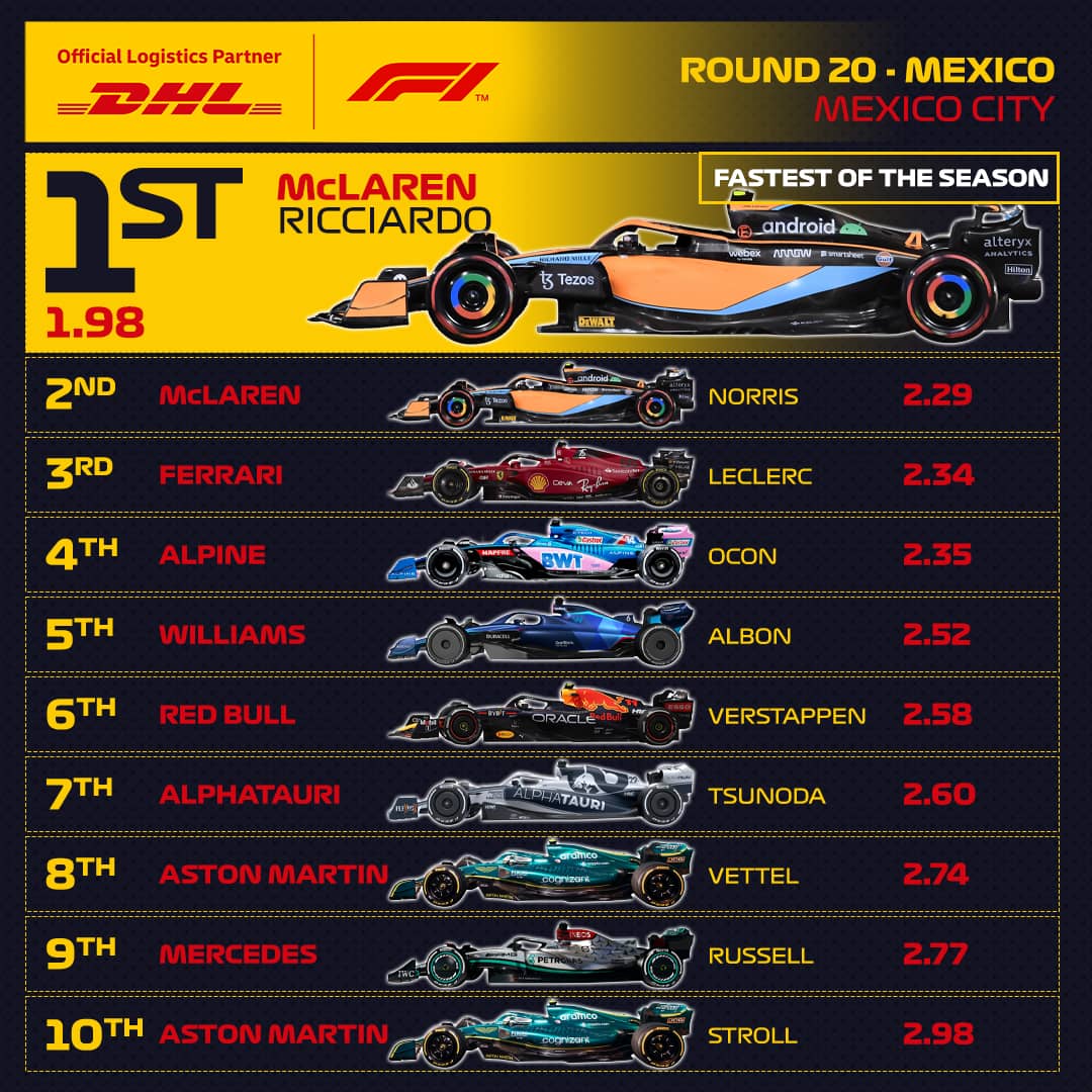 20_MEX_DHL_Fastest_PitStop.jpg