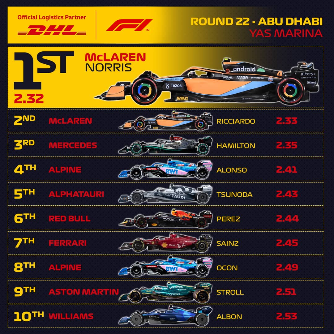 22_abu_dhl_fastest_pitstop_update.jpg