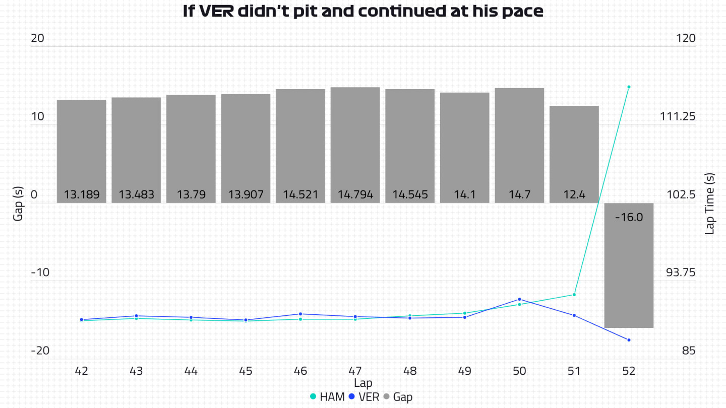 Data analysis Max Verstappen Brit GP normal