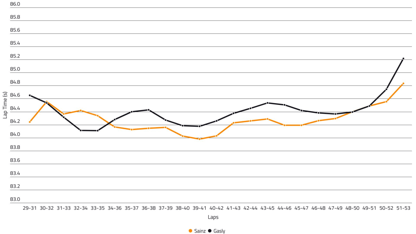 2020-08-ita-3-lap-avg-overlap-sai-v-gas-jr-ver.jpg