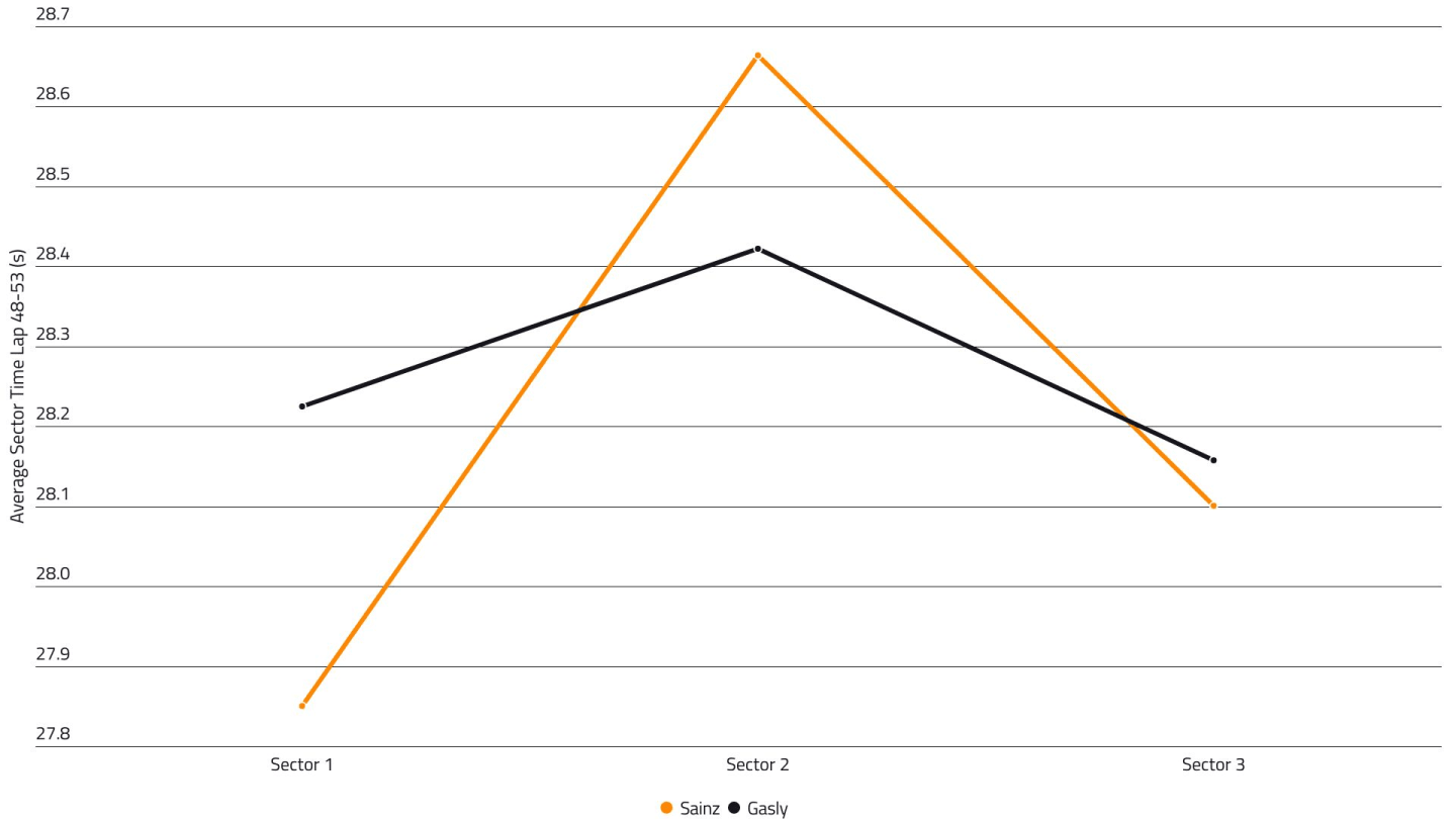 2020-08-ita-sai-v-gas-avg-sector-times-l48-53.jpg