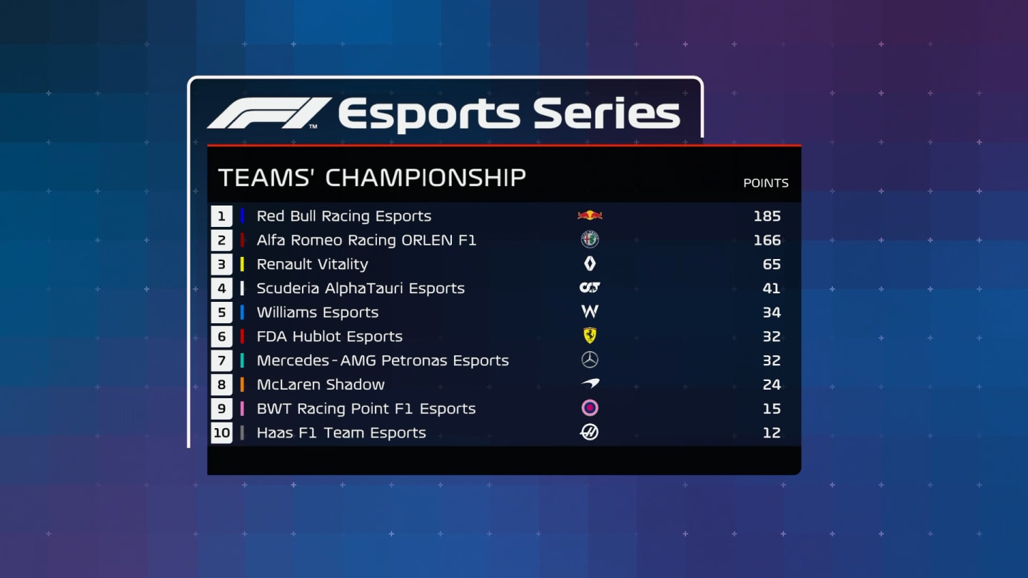 Teams Championship standing