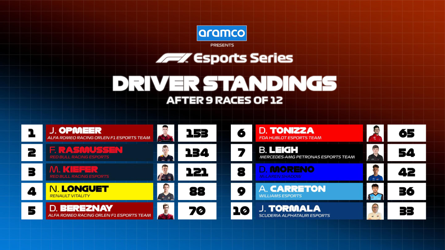 Driver-standings.jpg