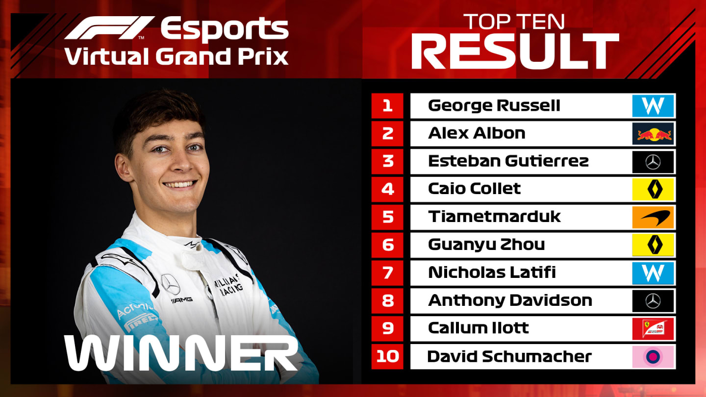 Canadian Virtual GP top 10