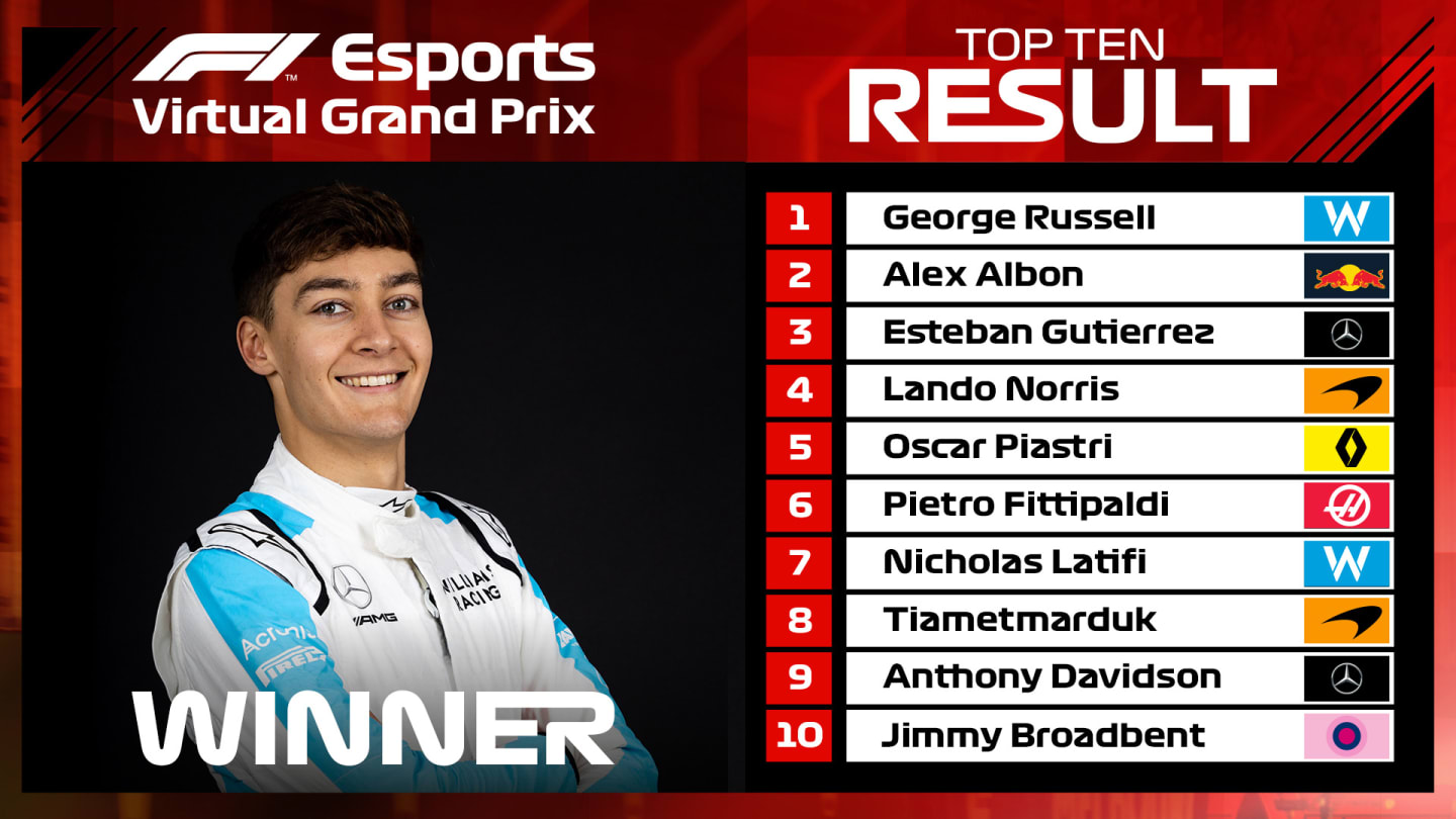 Virtual Azerbaijan Grand Prix result