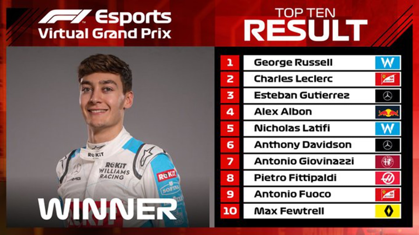 Virtual Spanish GP top