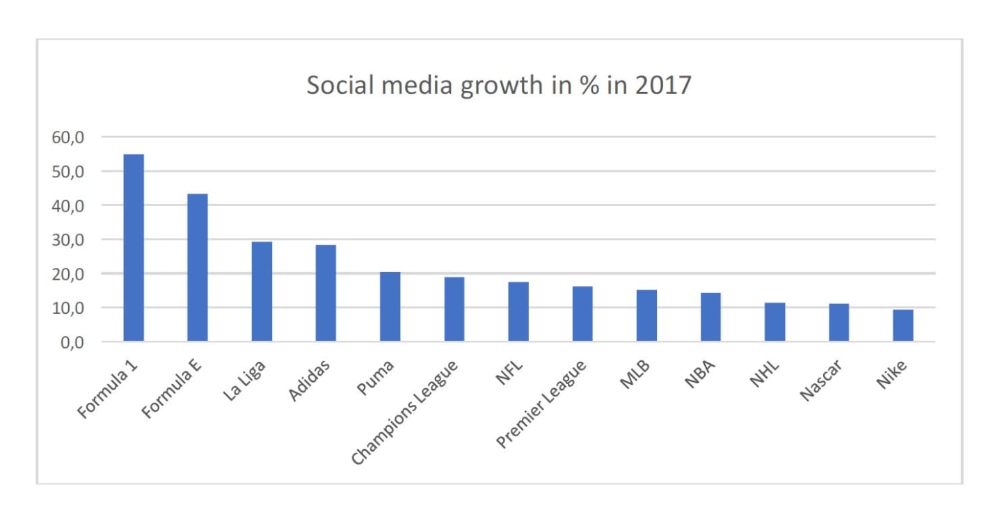 2017 social media