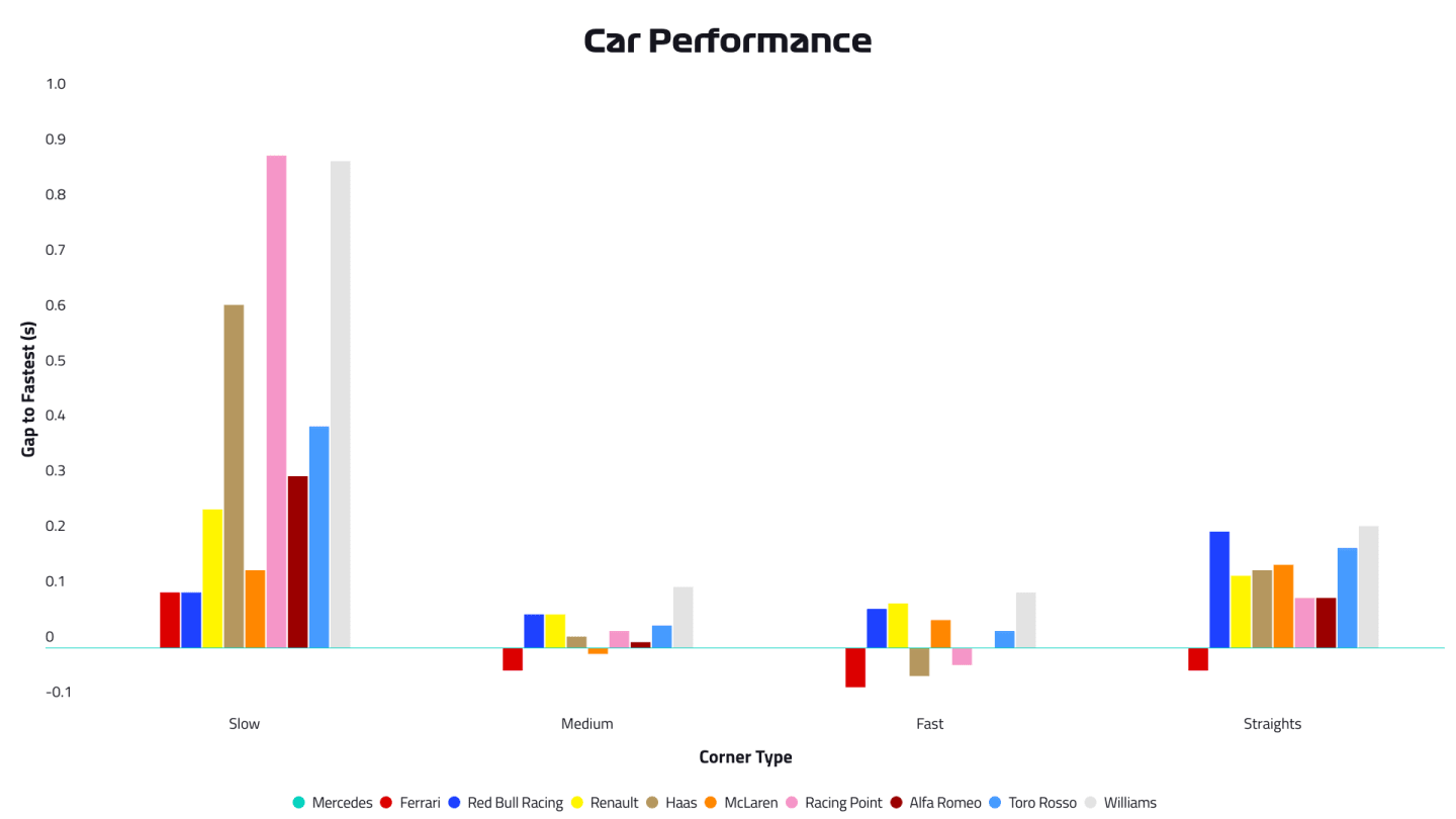 2019-08-fra-car-performance.png