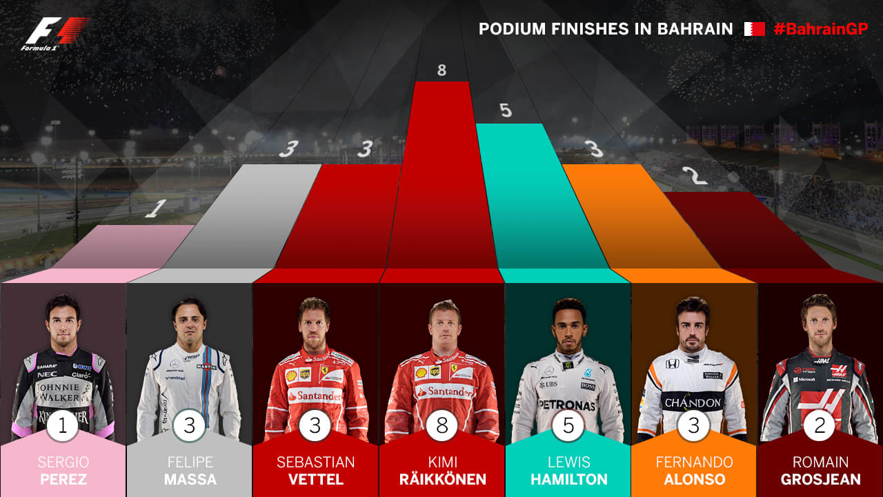 podium-finishes-in-bahrain.jpg