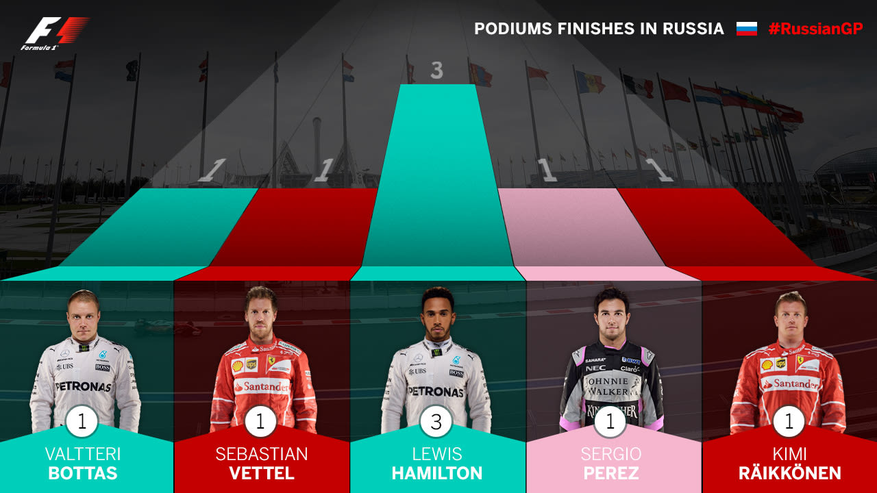 podium-finishes-in-russiav2.jpg