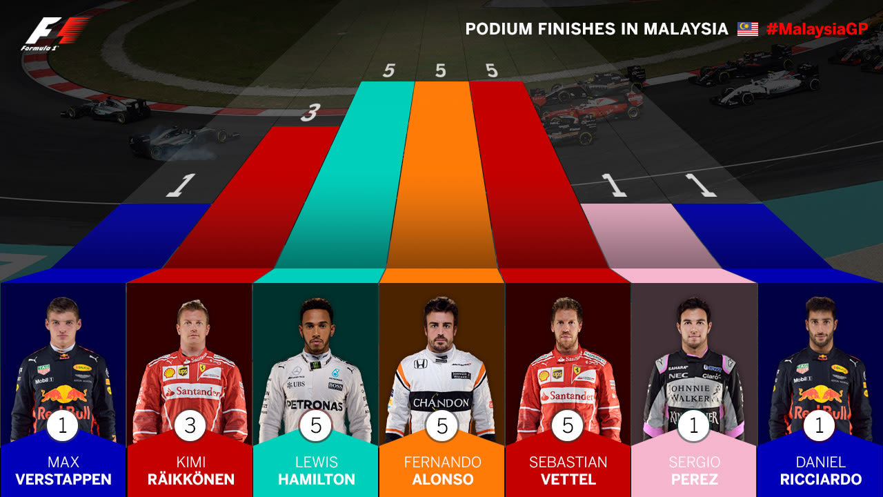 podium-finishes-malaysia.jpg