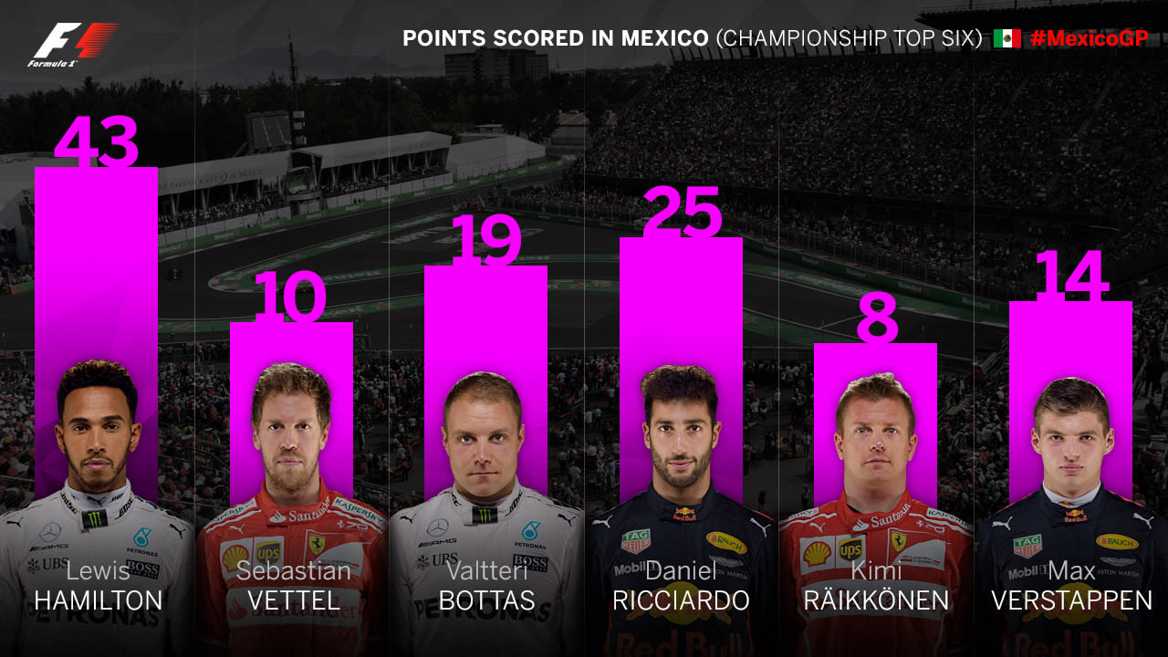 points-scored-mexico.jpg