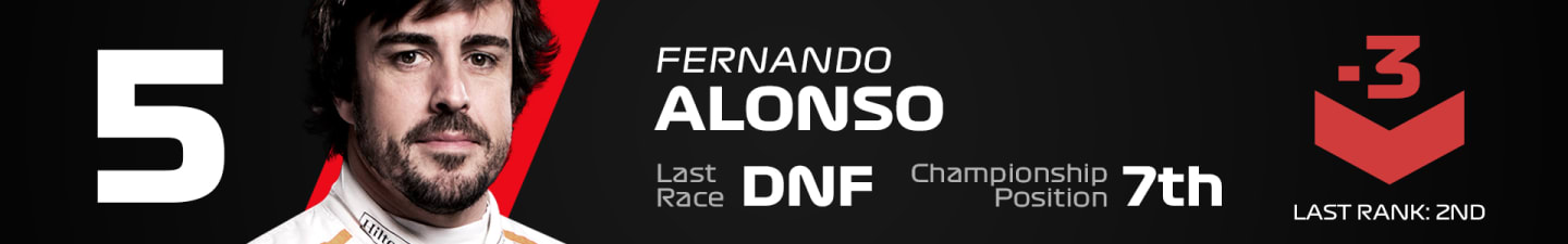 ALONSO