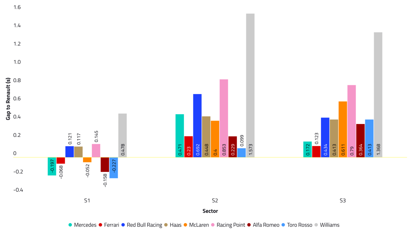 2019-00-weekly-summary-car-performance-t1.png