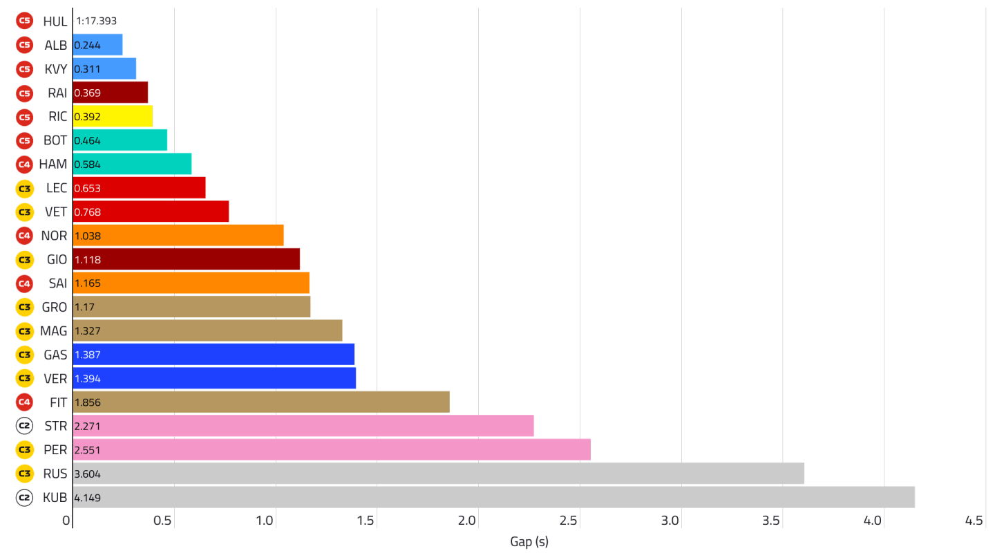 2019-00-weekly-summary-classification-t1.png