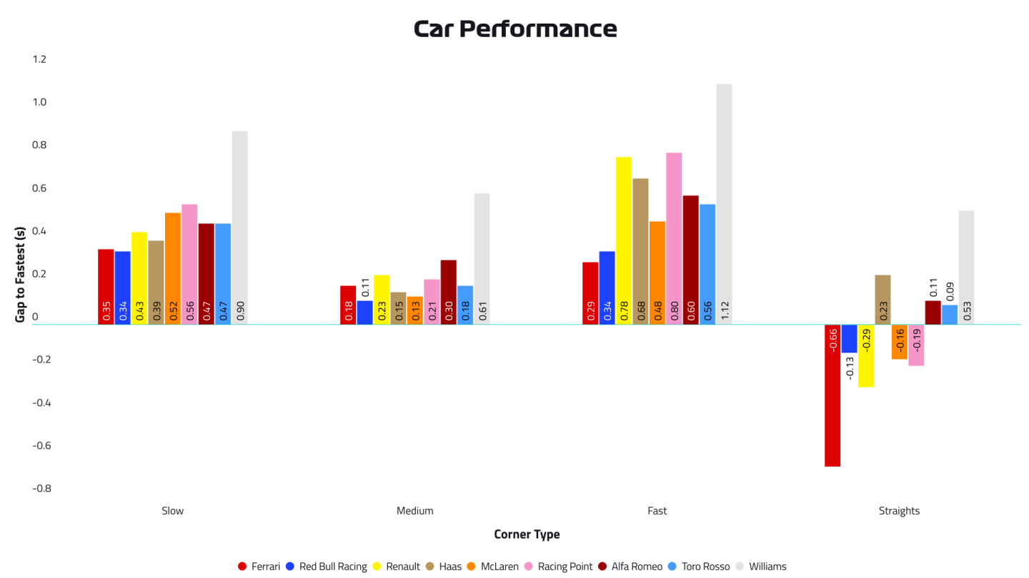 2019-10-gbr-p2-car-performance.png