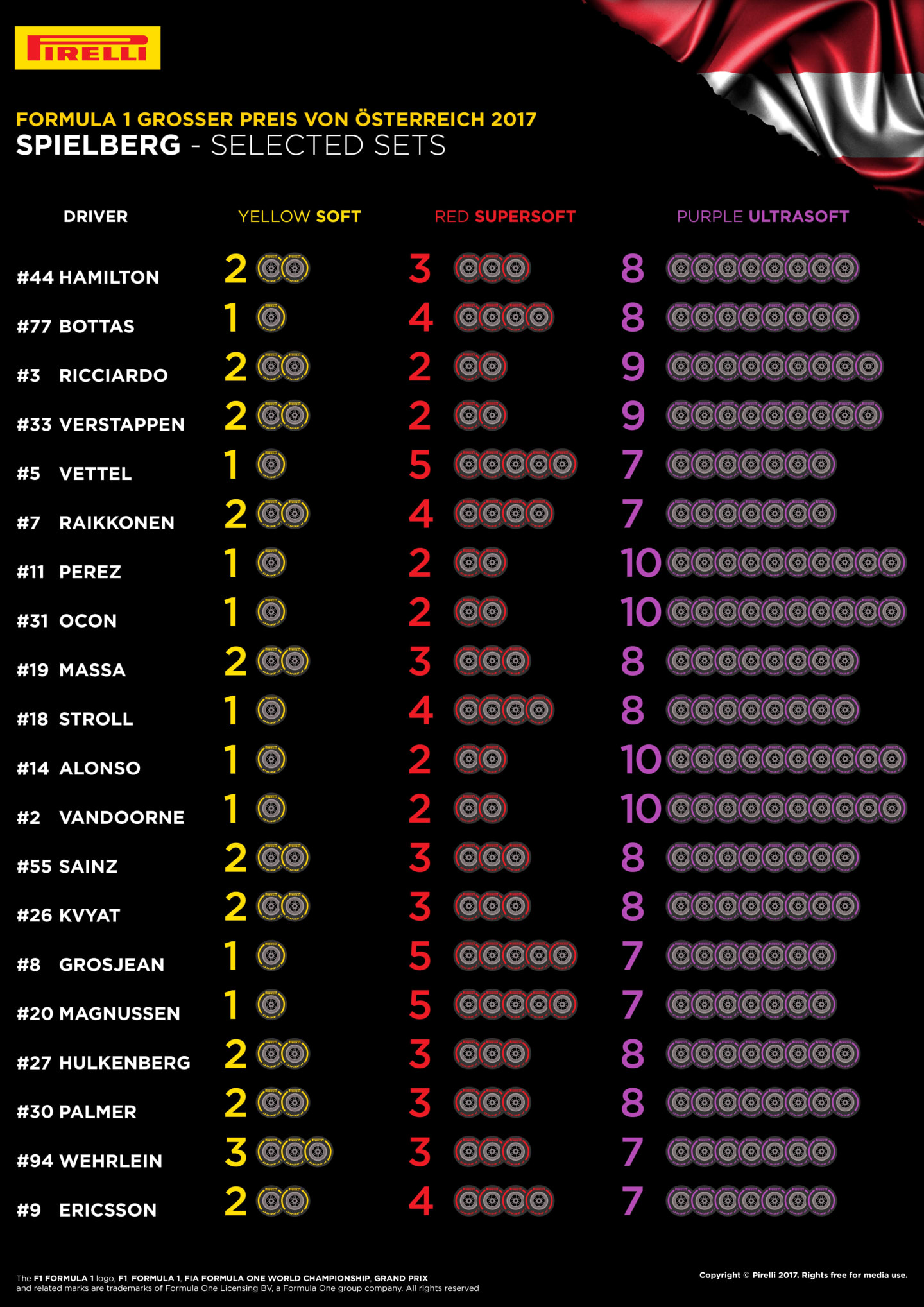 austria tyre