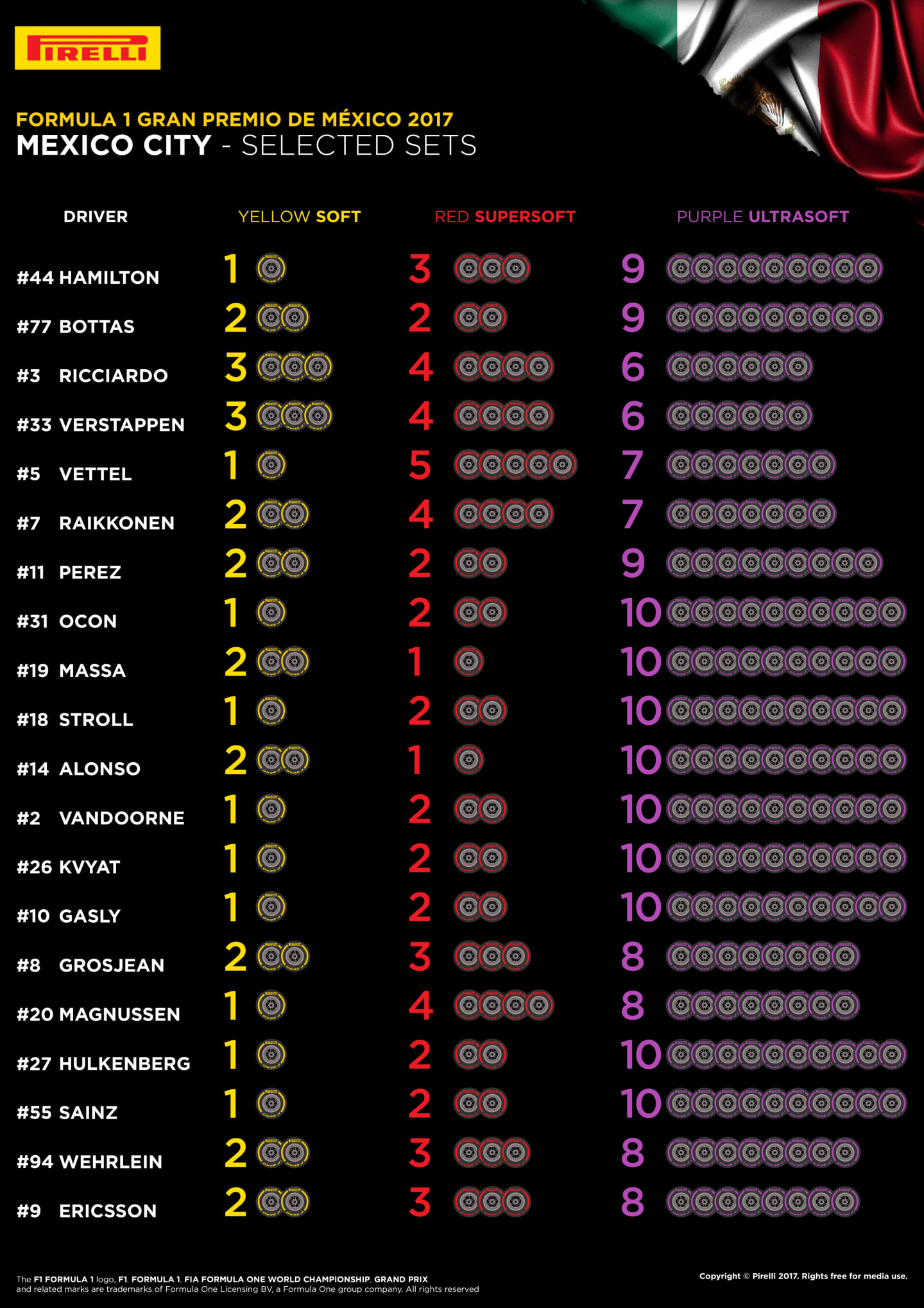 tyre choices mexico