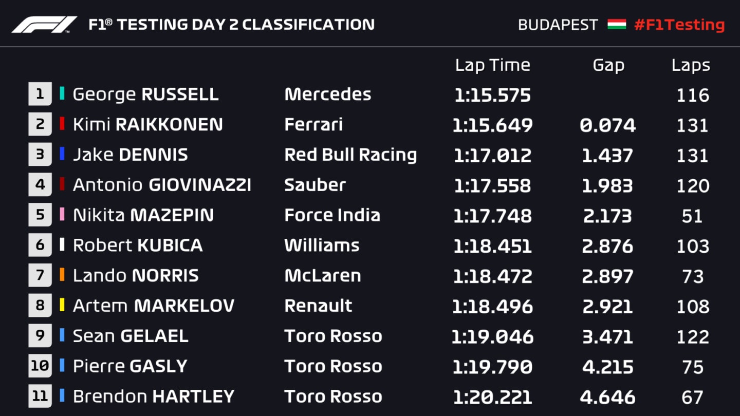 2018_HUN_Test_Day_2_Classification.jpg