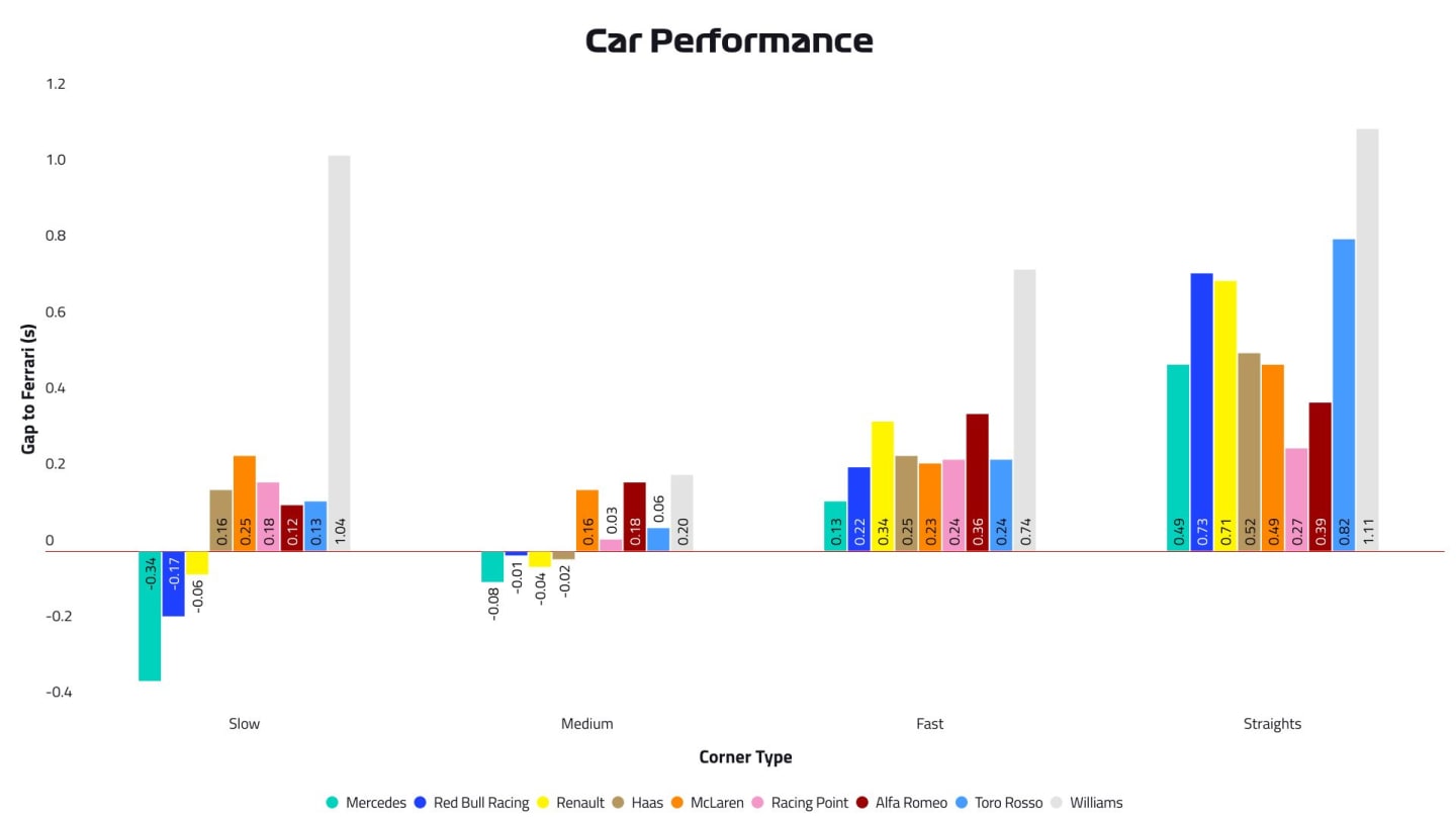 2019-11-ger-car-performance