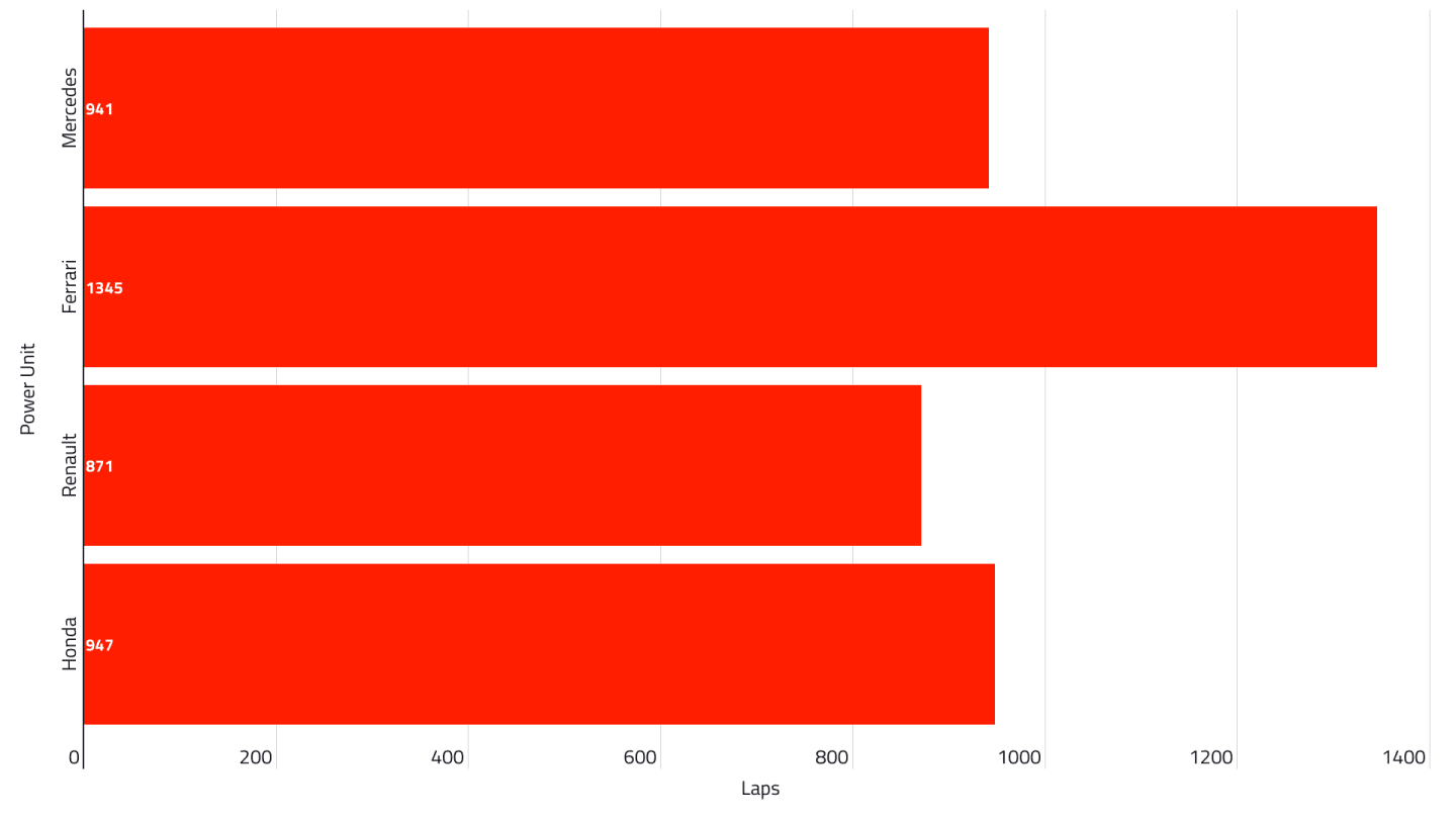 2019-00-weekly-summary-engine-usage-t1.png