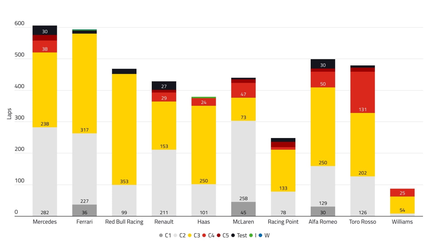 2019-00-weekly-summary-team-tyres-t1.jpg