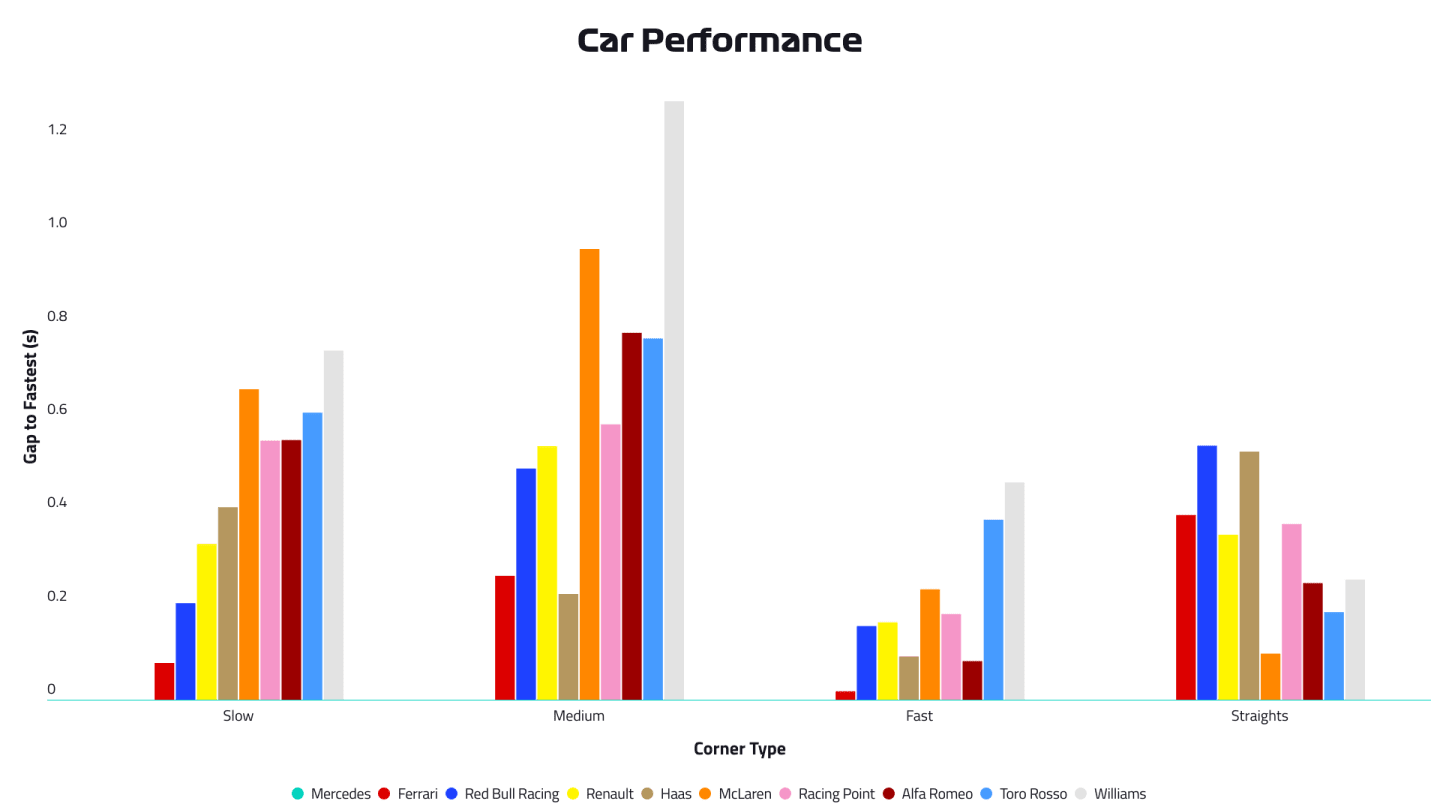 2019-01-aus-race-car-performance.png