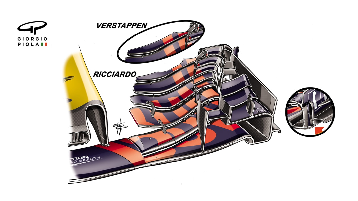 Red Bull RB13 - Spa front