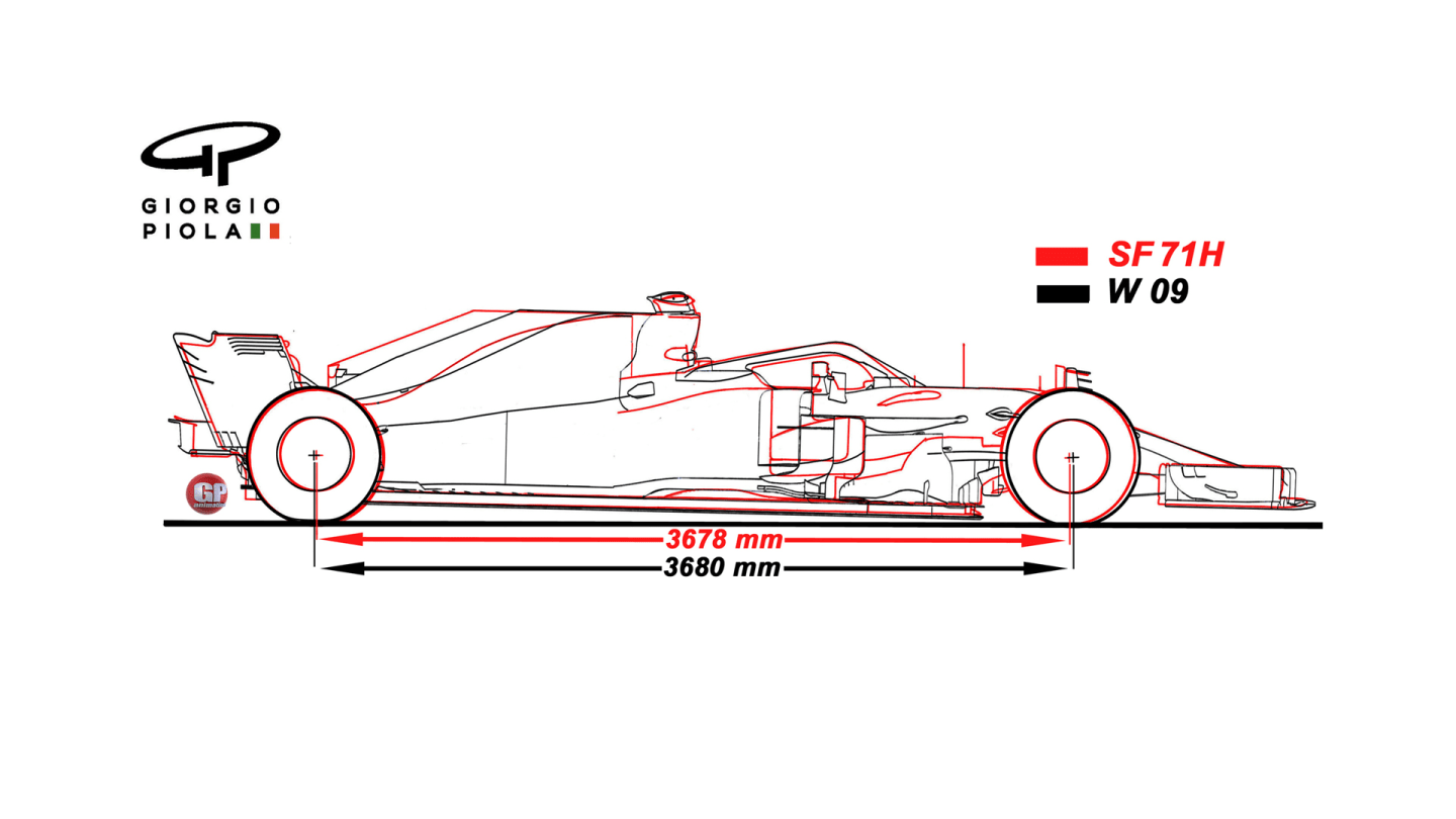 Ferrari's wheelbase in comparison to that of Mercedes. © Giorgio Piola