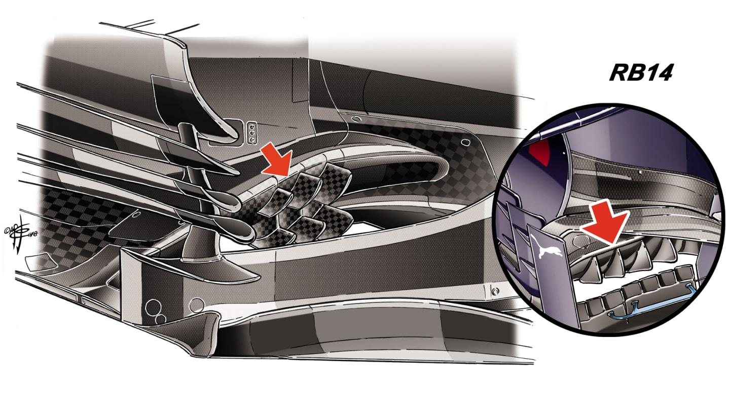 Haas and Red Bull both use a number of strakes on their cars to realign airflow. © Giorgio Piola