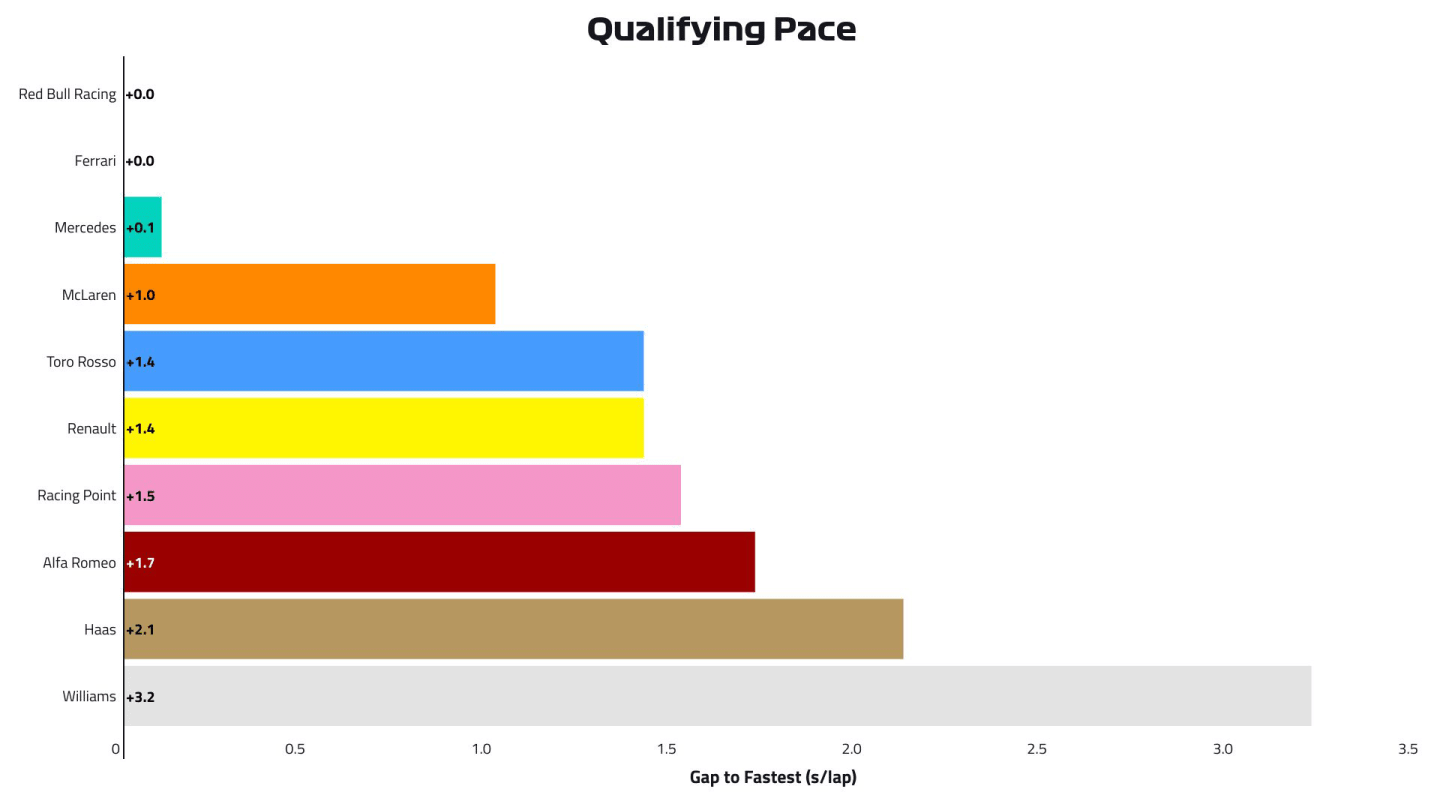 2019-20-bra-p2-qualifying-pace.jpg