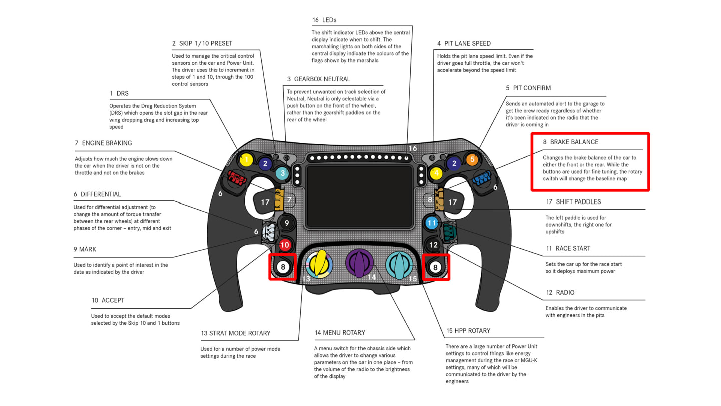 Mercedes-AMG Petronas Motorsport, F1, Lenkrad 

Mercedes-AMG Petronas Motorsport, F1, Steering