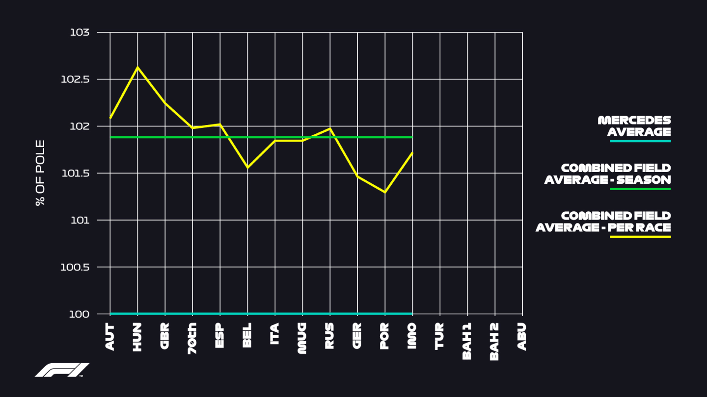 FOM Graph