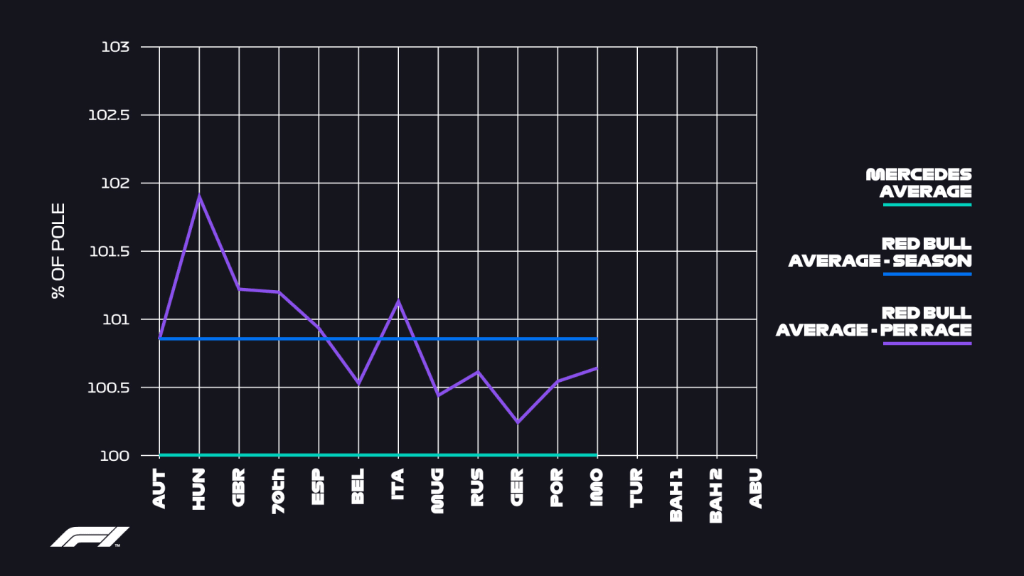 FOM Graph 2 Red