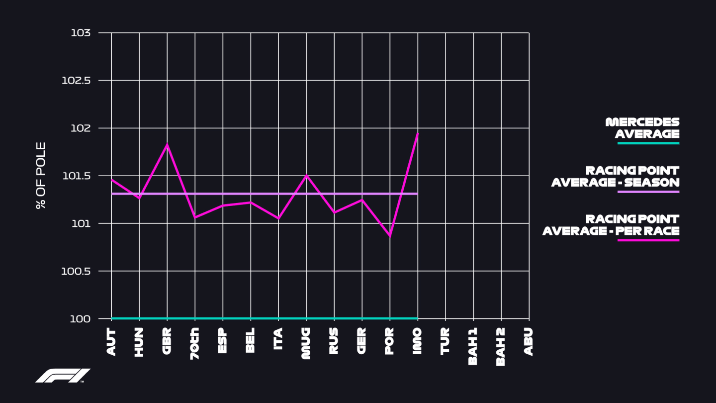 FOM Graph 3 R