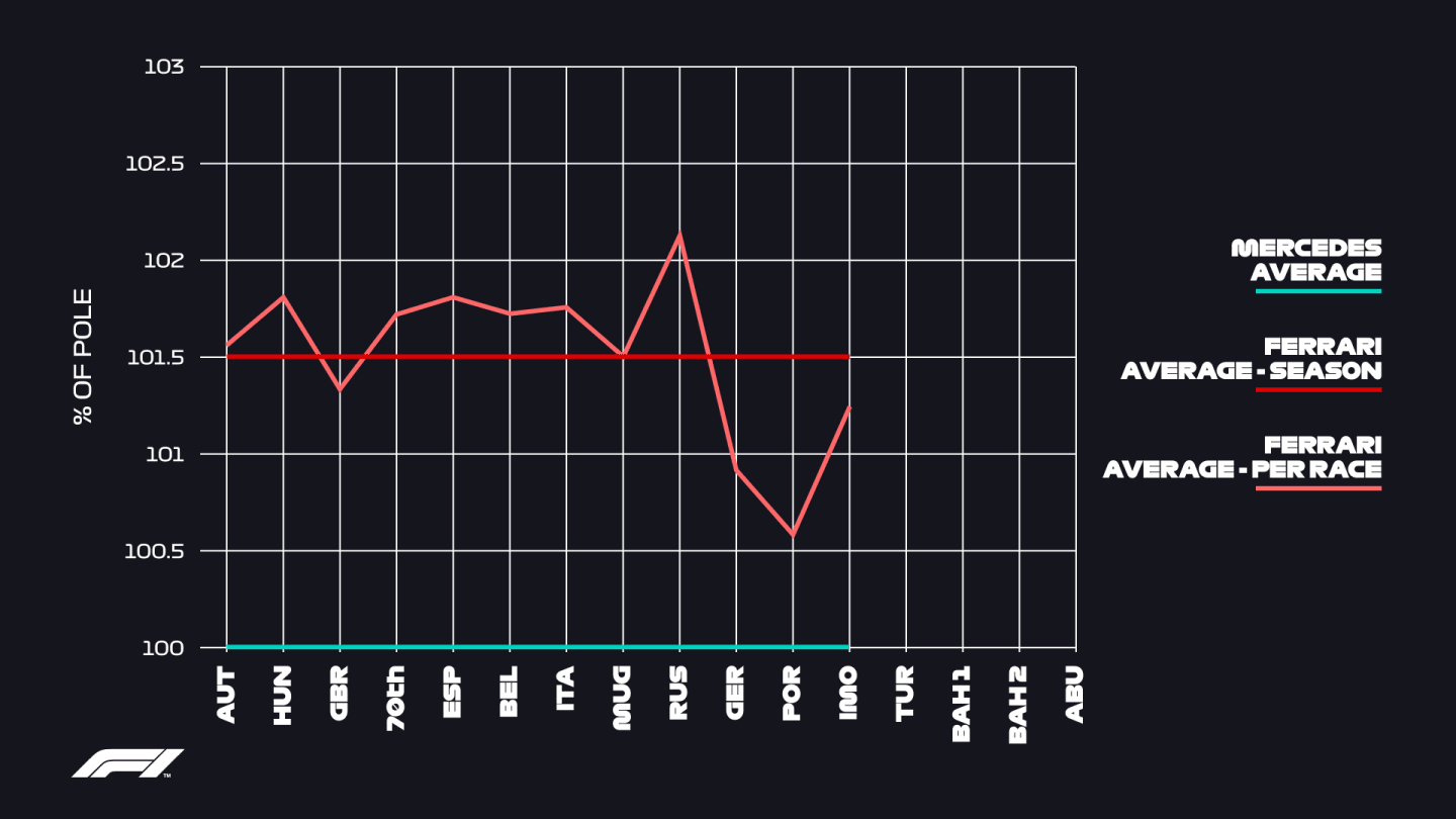 FOM Graph 4