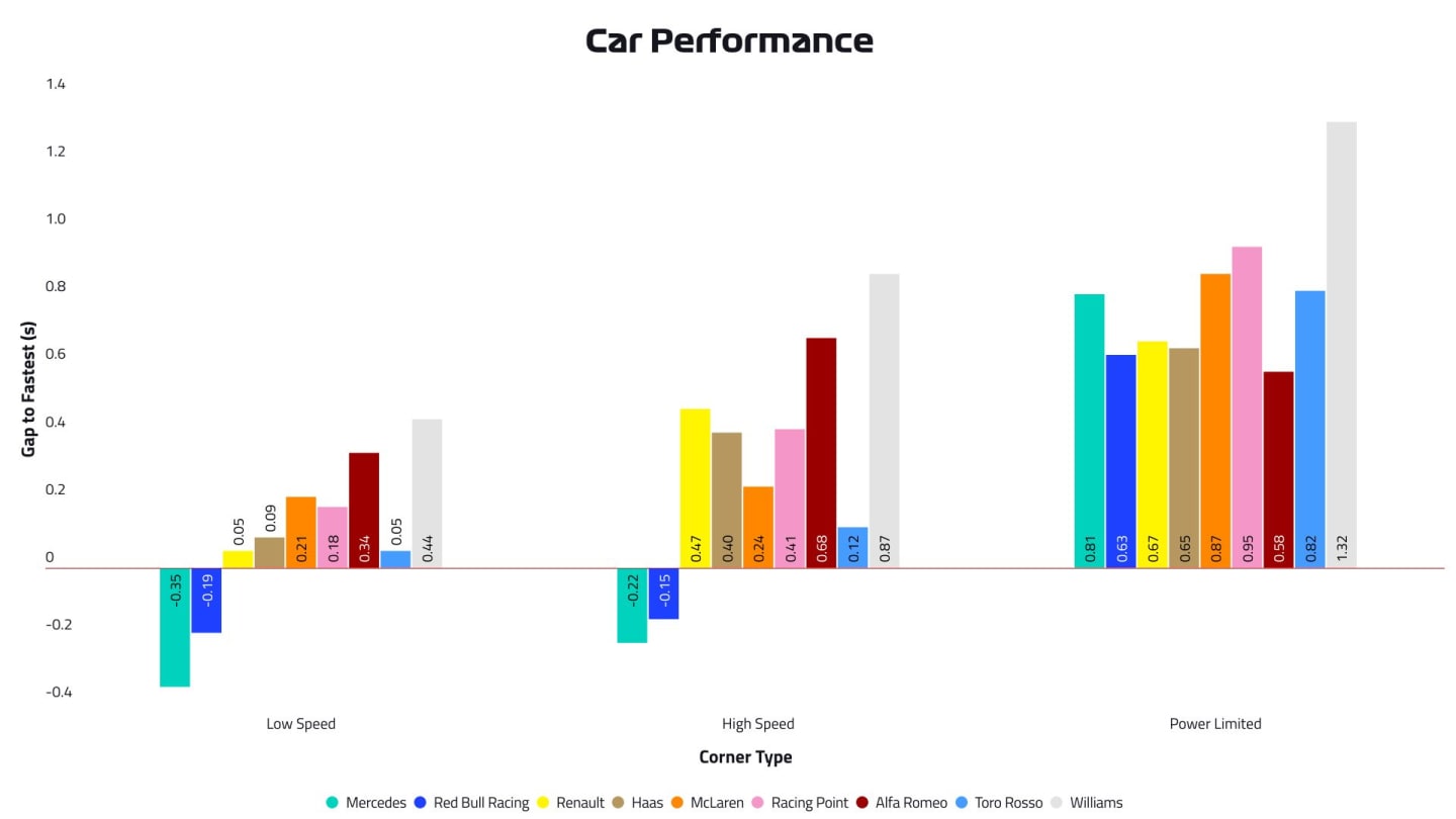 2019-14-ita-p2-car-performance.jpg
